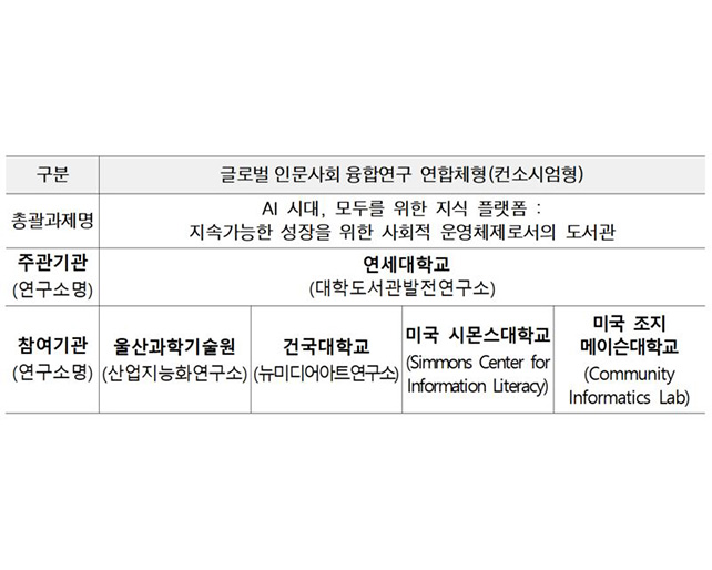 뉴미디어아트연구소, 2025년도 글로벌인문사회융합연구지원사업(컨소시엄형) 선정