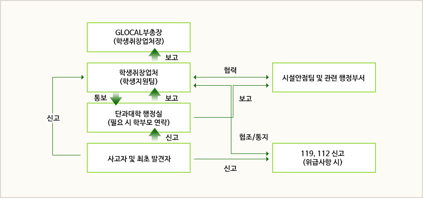 학생 안전사고 보고 체계 이미지