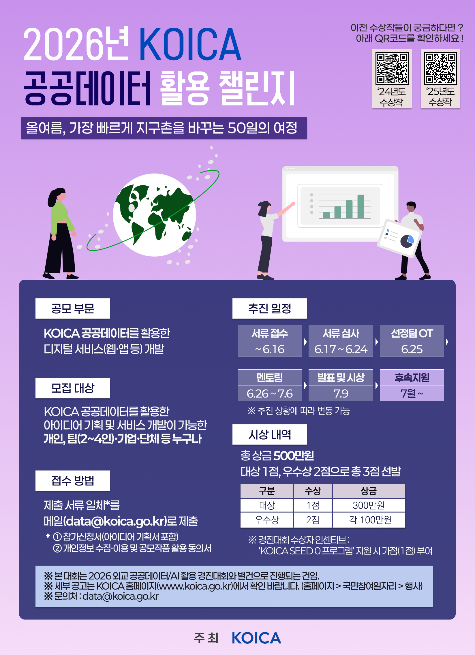 (한국국제협력단) KOICA 공공데이터 활용 챌린지